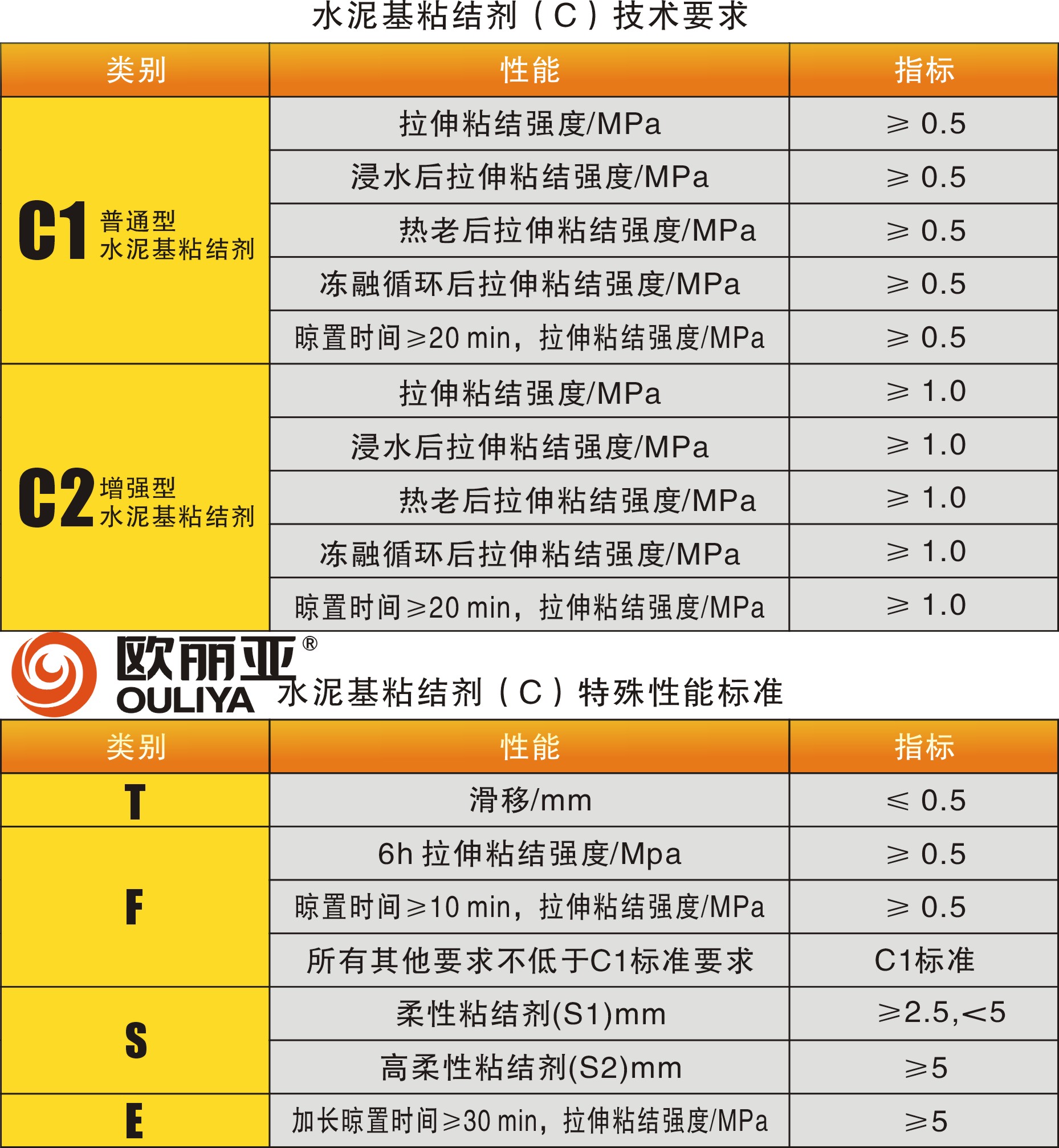 <a href='http://m.jmxym.com/' target='1' style='font-size:14px; font-weight:bold; color:#ff0000;'><a href='/' target='1' style='font-size:14px; font-weight:bold; color:#ff0000;'>瓷磚膠</a>廠家</a>