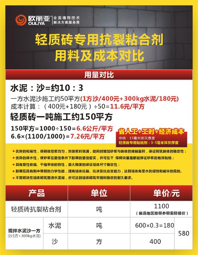 輕質磚，輕質磚粘結劑